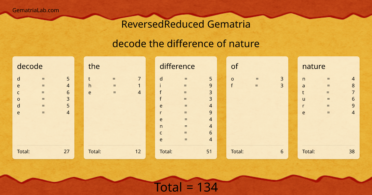decode the difference of nature in reversedReduced Gematria